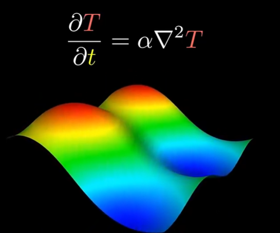 三維熱傳感簡寫.png 三維熱傳感簡寫.png